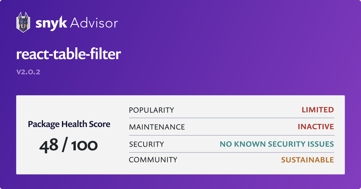 React table filter Npm Package Health Analysis Snyk