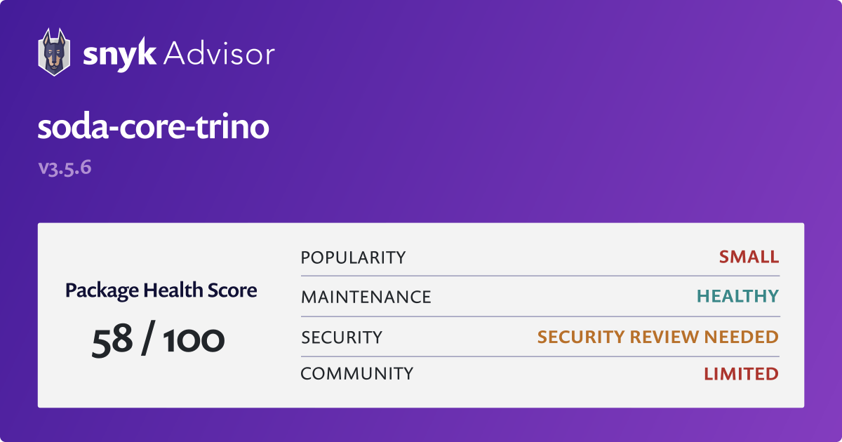 sodacoretrino Python Package Health Analysis Snyk