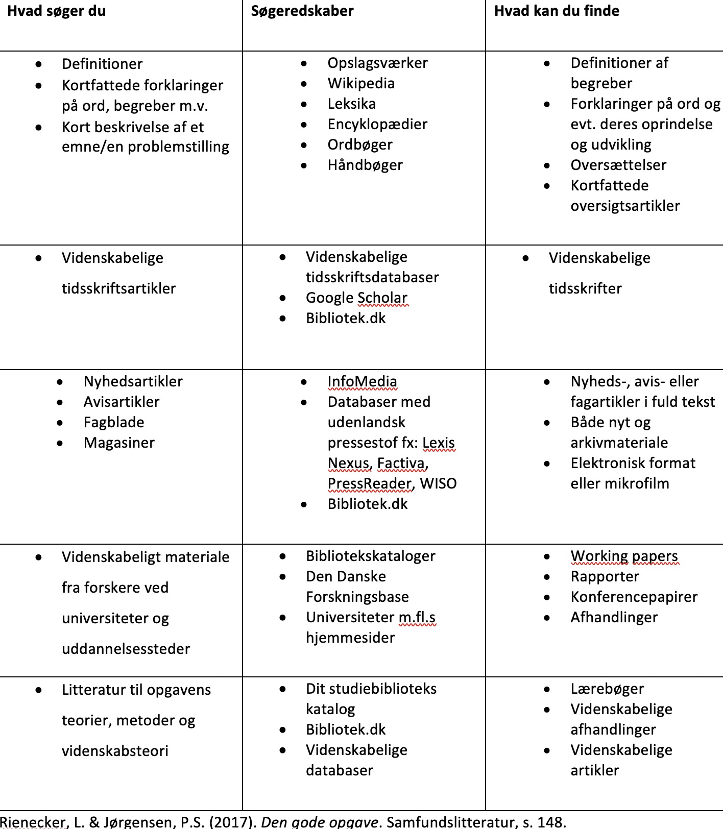 Litteratursøgning