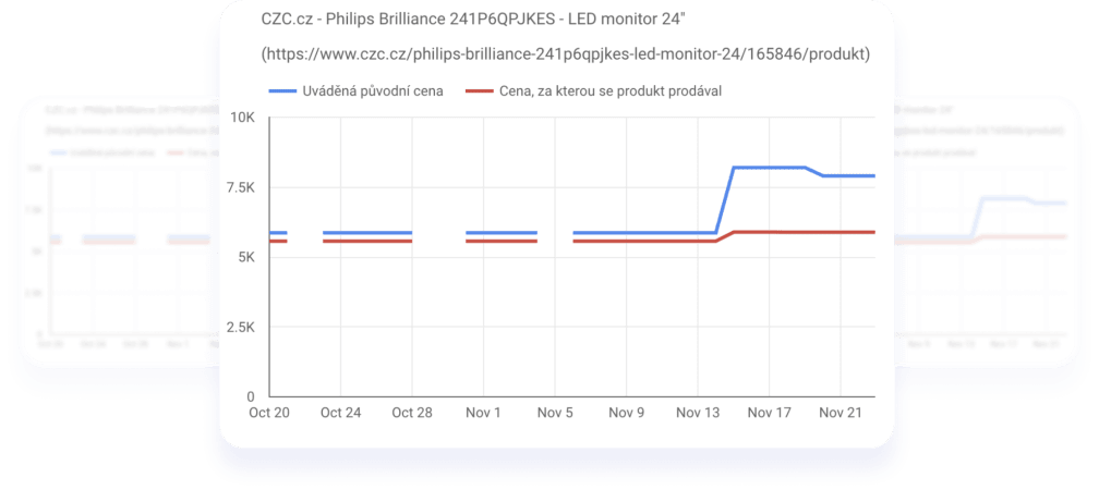 Znázorňující Graf 1