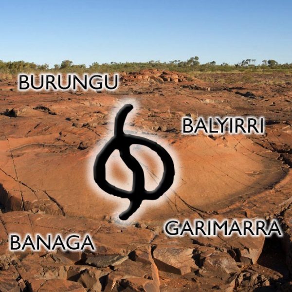 Galahra Diagram