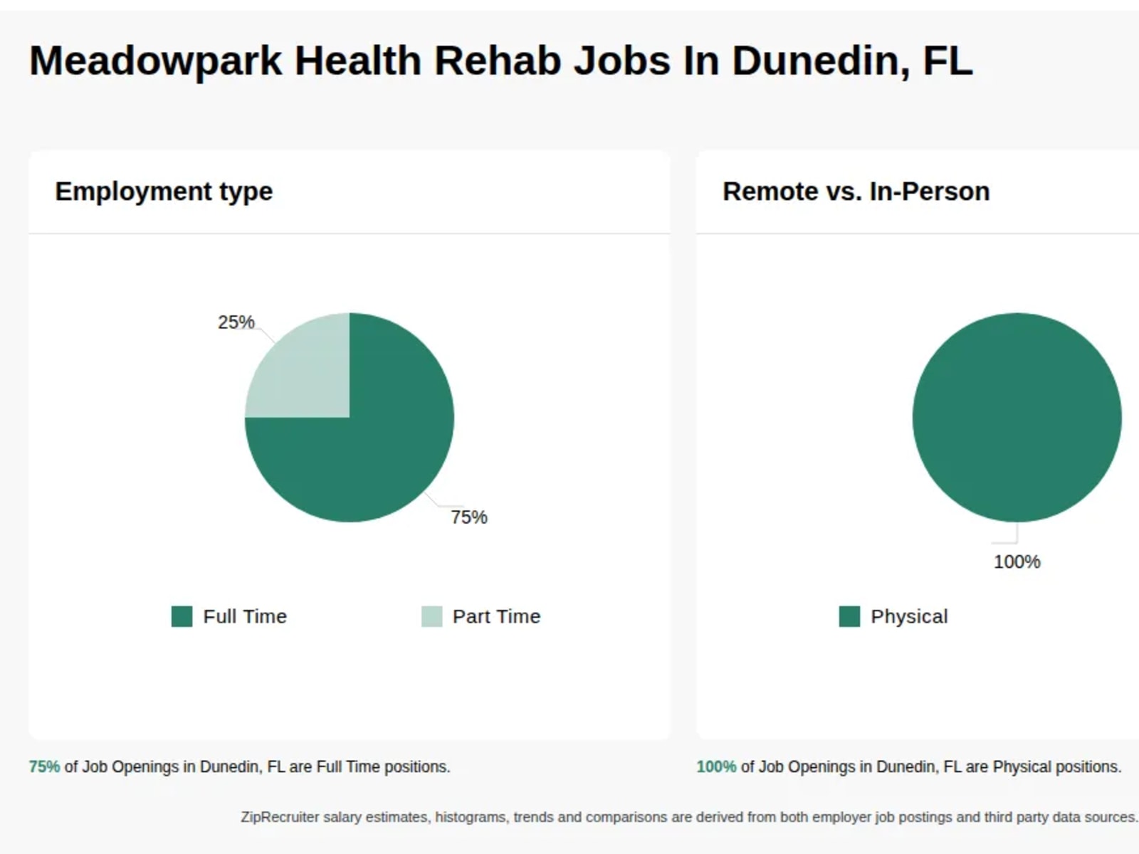 Meadowpark Health & Rehab workplace