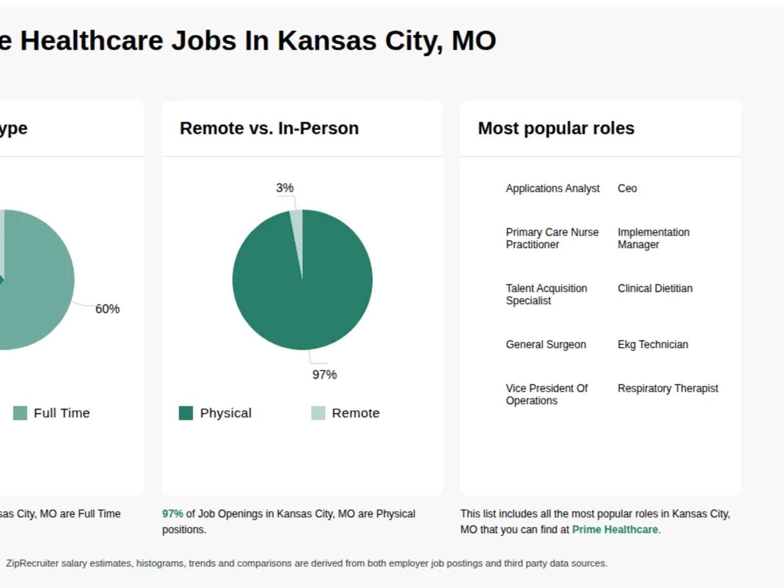 Prime Healthcare photo