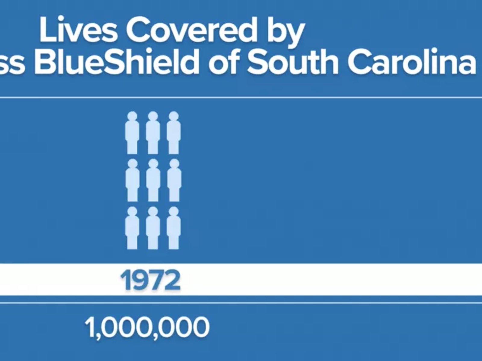 BlueCross BlueShield of South Carolina photo