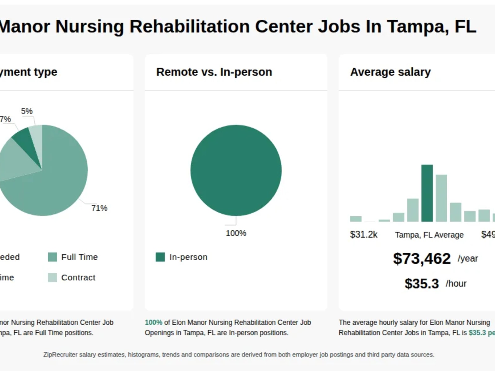 Elon Manor Nursing and Rehabilitation Center workplace