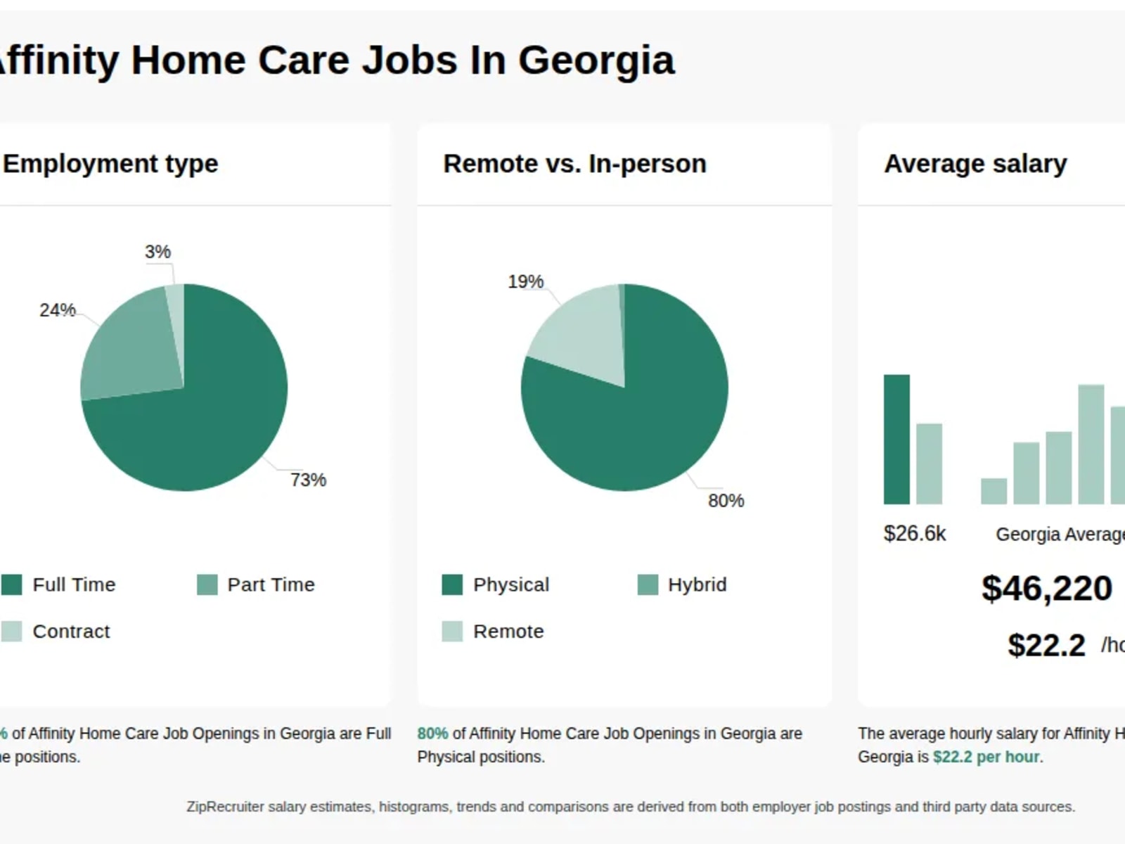 Affinity Pediatrics Home Care photo
