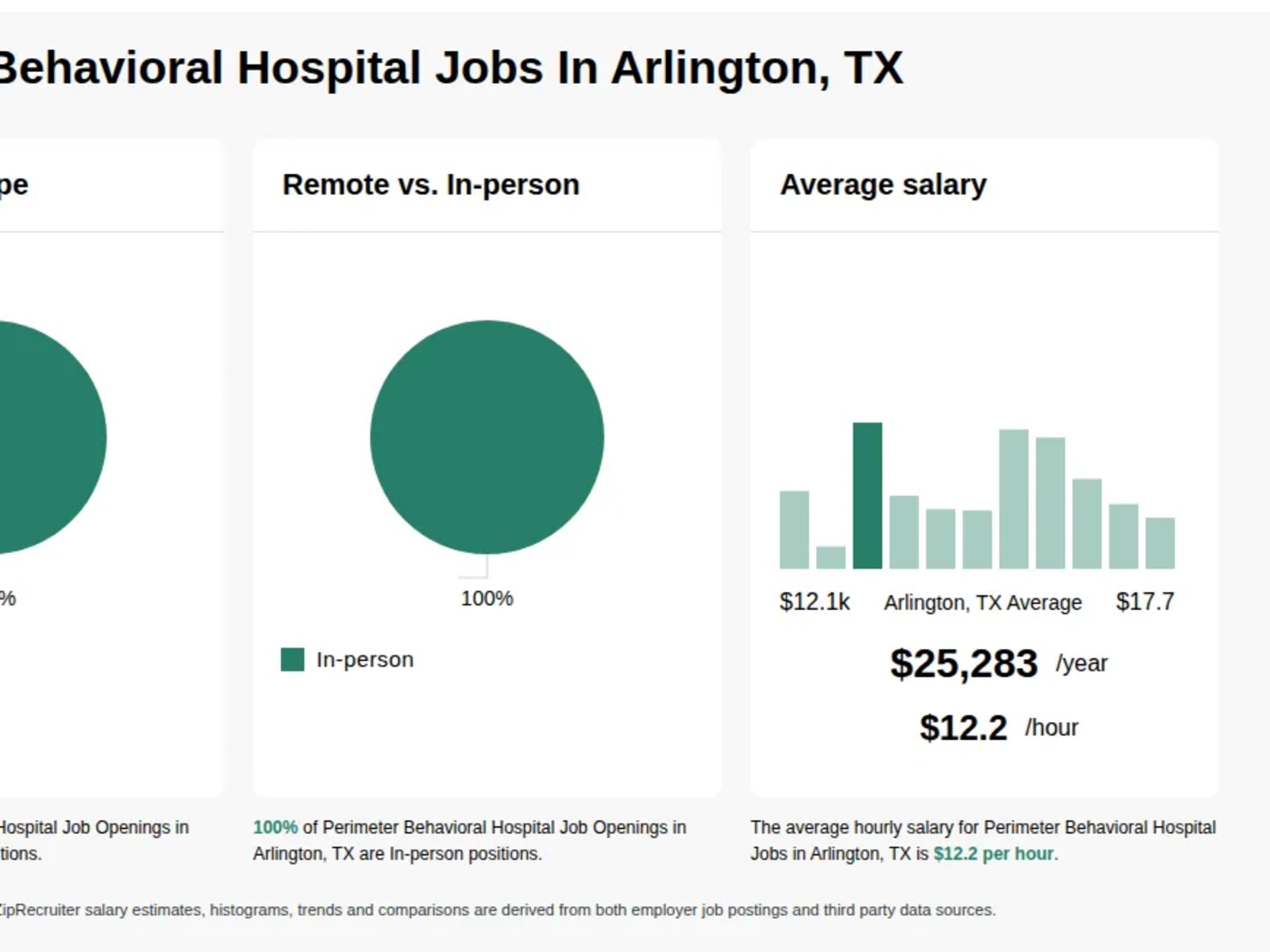Perimeter Behavioral Hospital of Arlington workplace