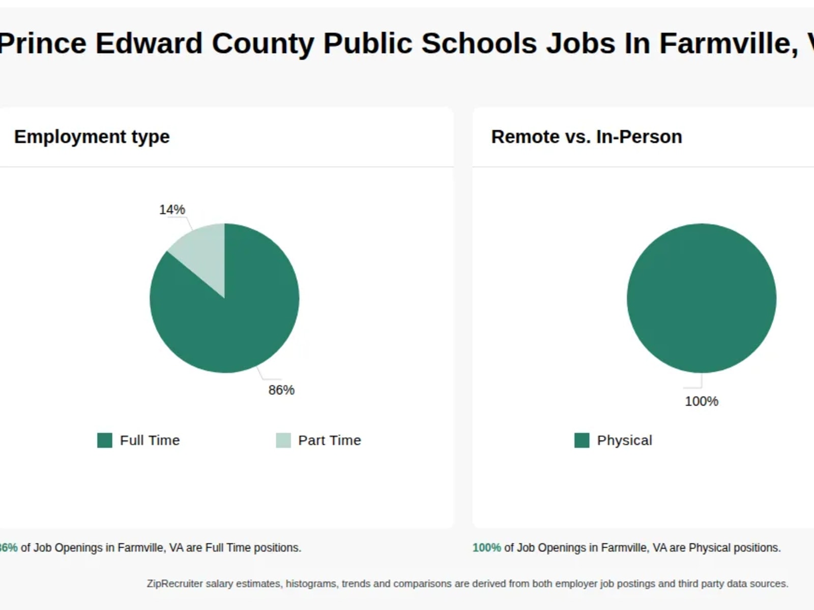 Prince Edward County Public Schools photo