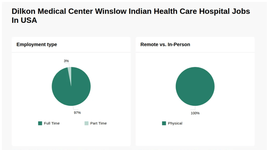 A photo of Dilkon Medical Center | Winslow Indian Health Care