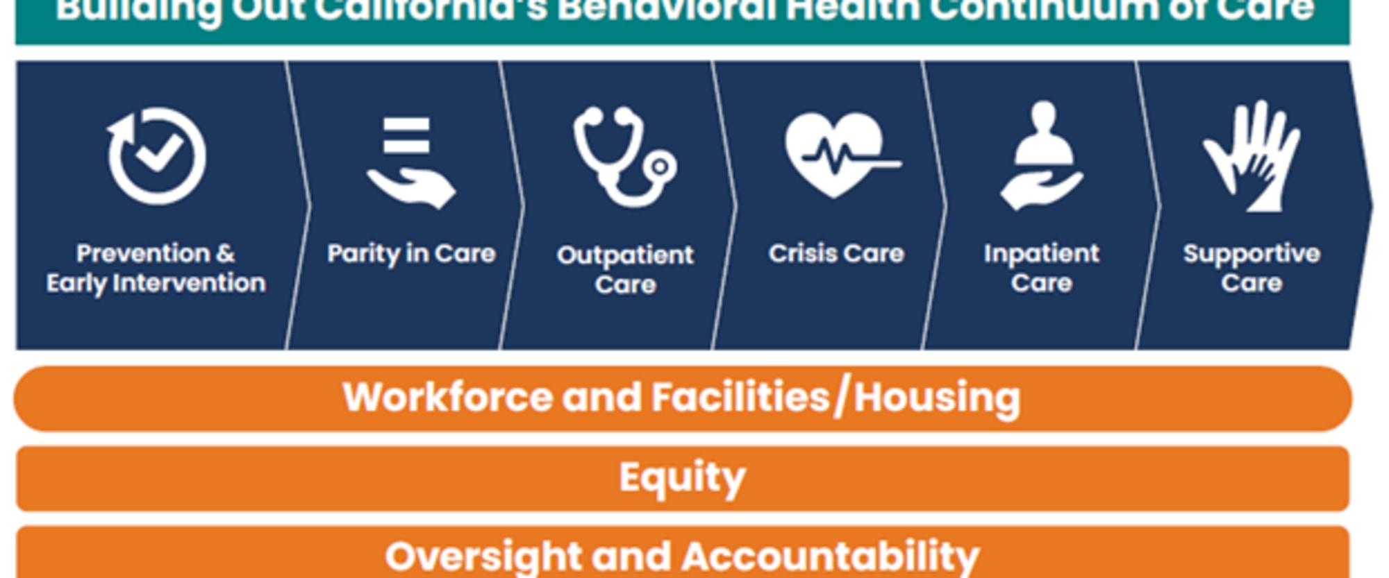 Bold Steps Behavioral Health workplace