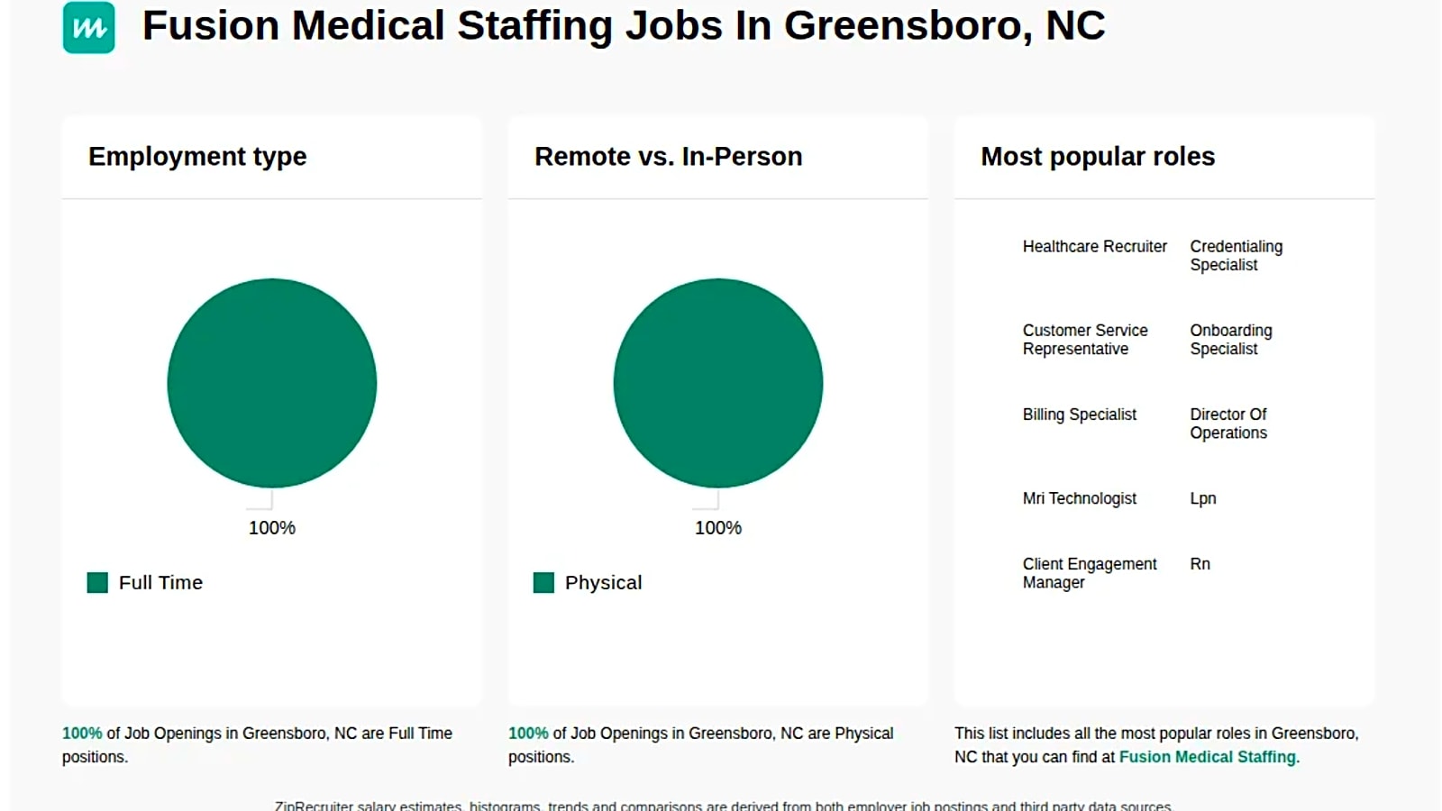 Fusion Medical Staffing employer