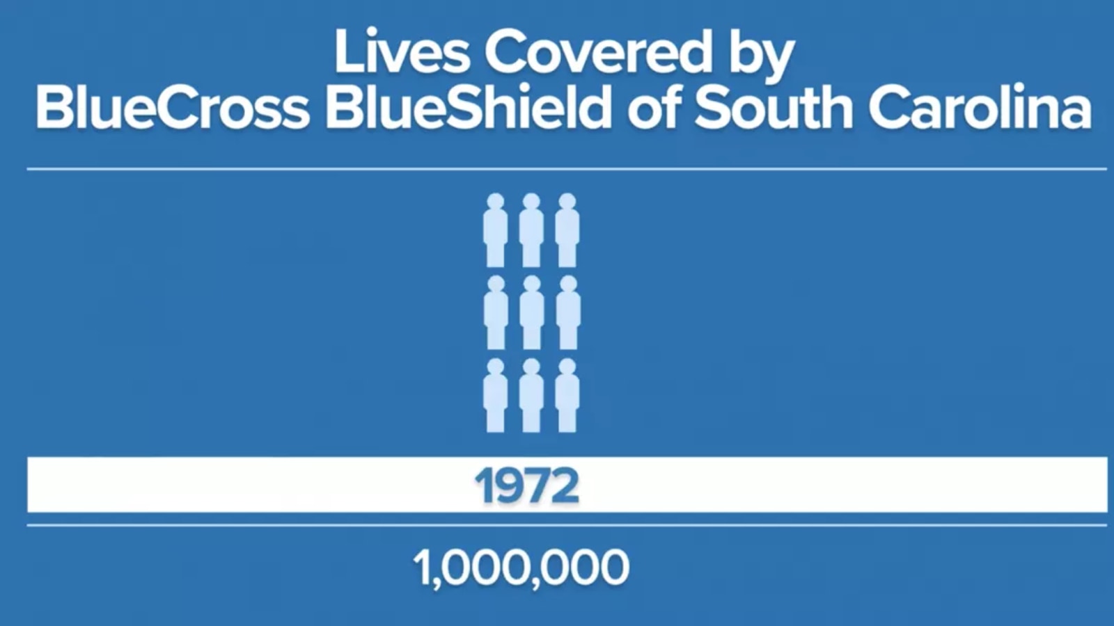 BlueCross BlueShield of South Carolina photo
