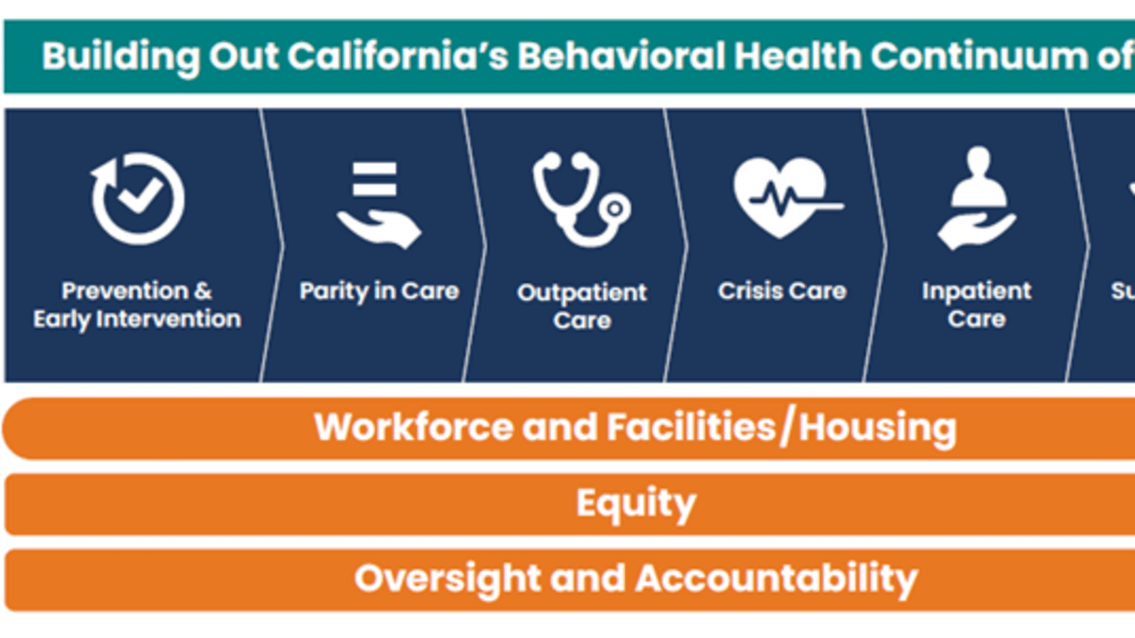 Bold Steps Behavioral Health workplace