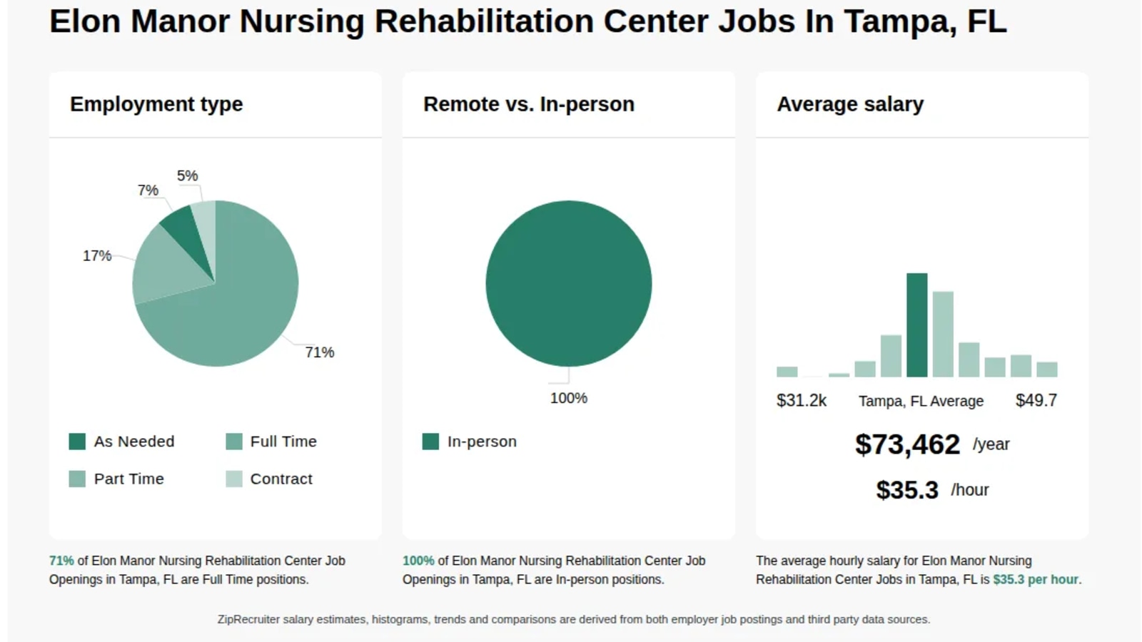 Elon Manor Nursing and Rehabilitation Center workplace