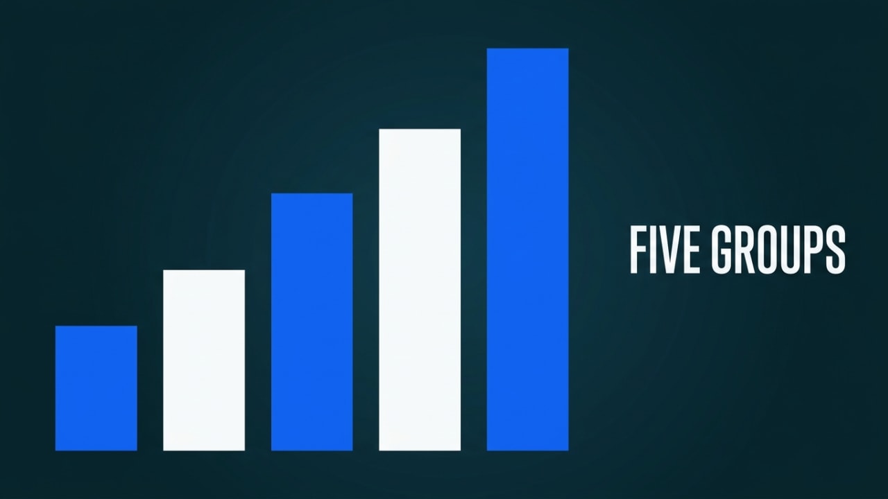 Five plain vertical bars of differing heights on a common baseline, labelled five groups