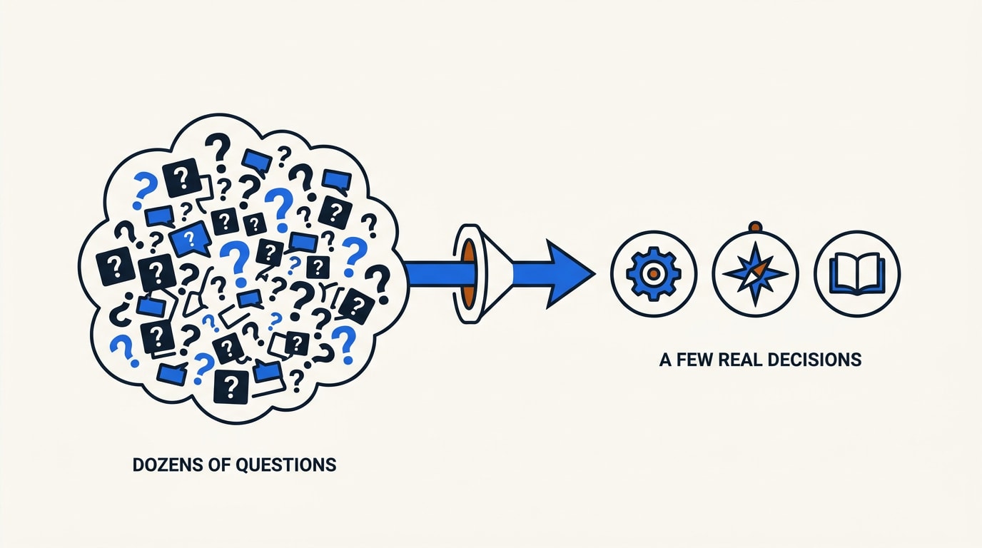 Diagram: Start here: the ASVAB question that actually matters — The ASVAB feels like dozens of questions, but they resolve in