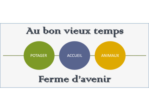 LA FERME AU BON VIEUX TEMPS