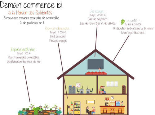 LA MAISON DES SOLIDARITÉS DE CAEN