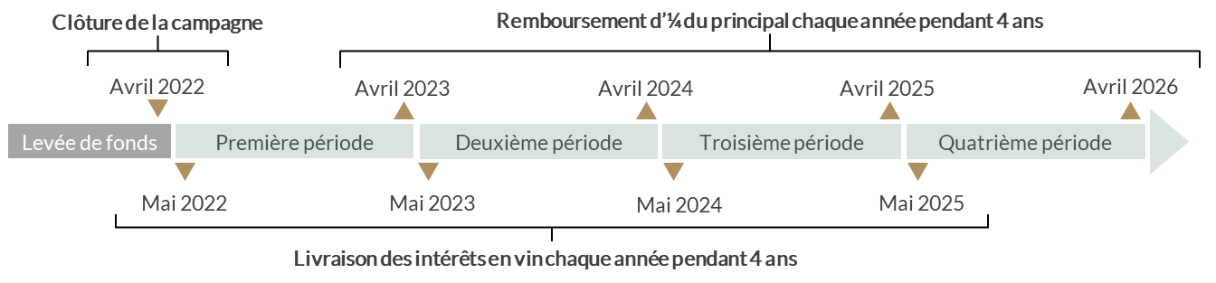 Périodicité