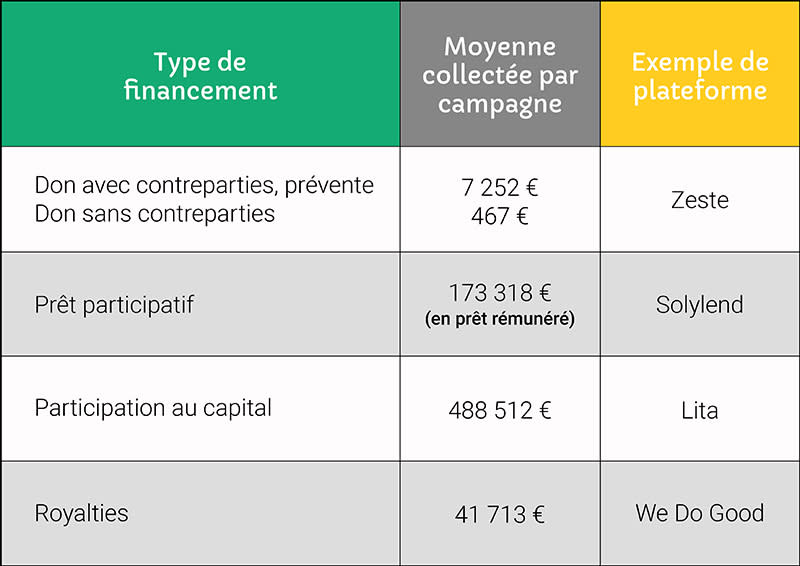 choix-plateforme-crowdfunding