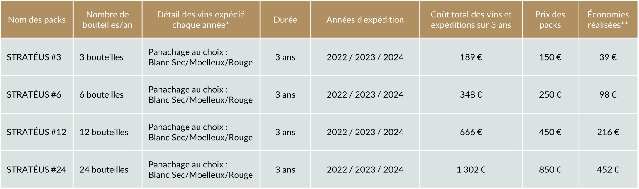 calcul économie réalisée