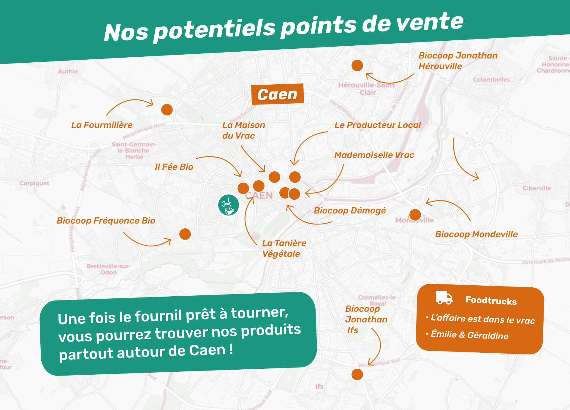 Nos potentiels points de vente