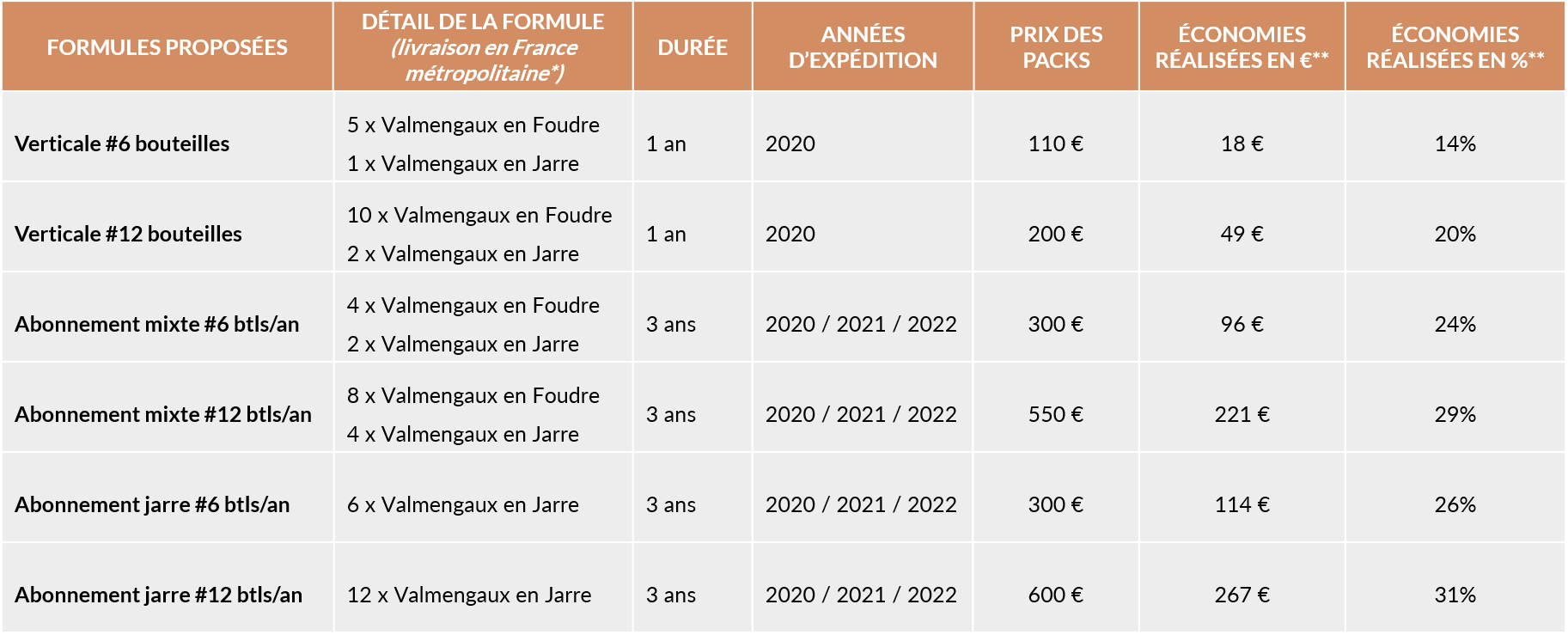 tableau offres vin