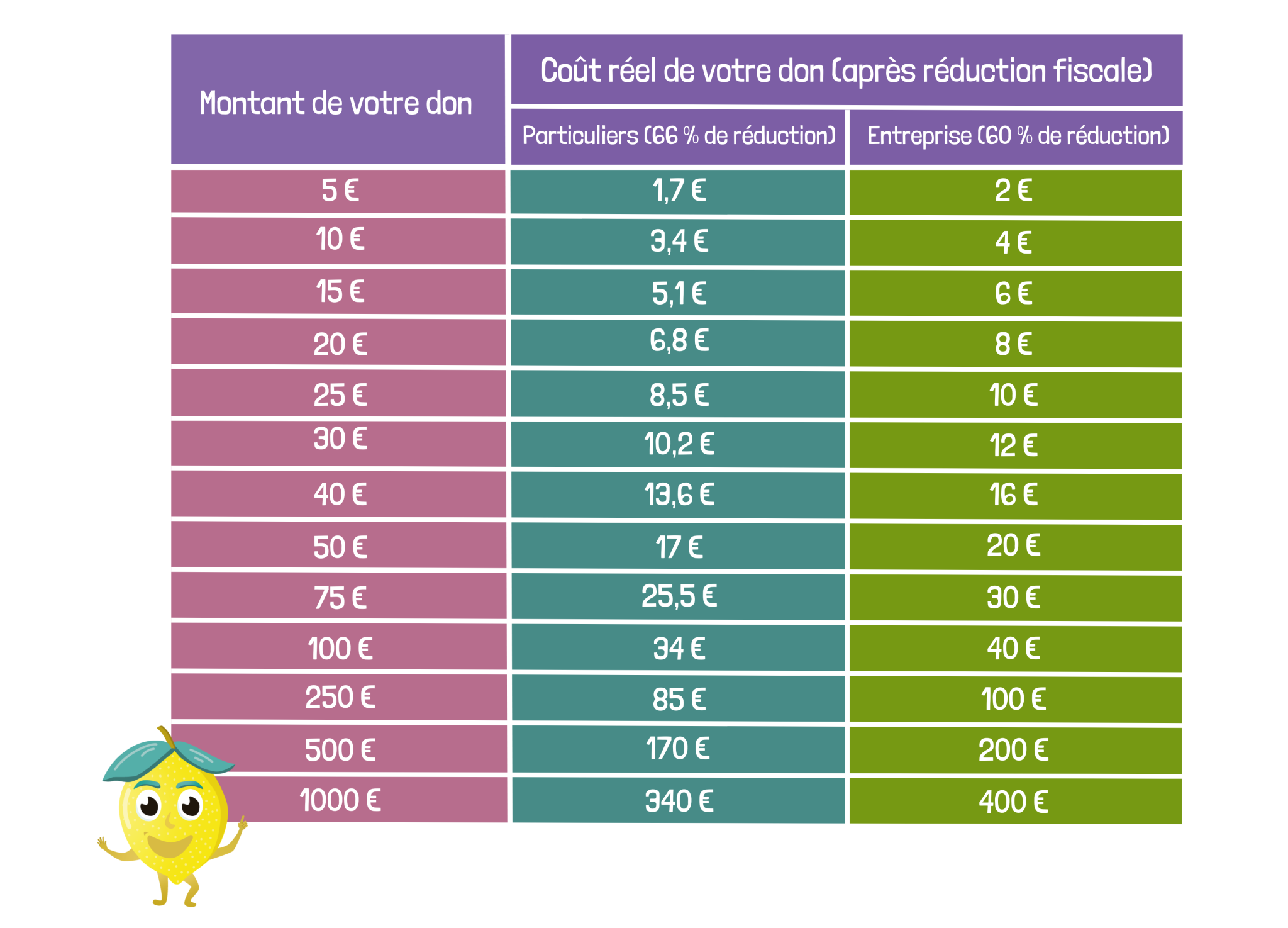 tableau-reduction-fiscale