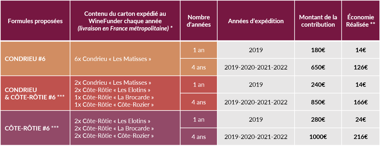 formule des grands crus