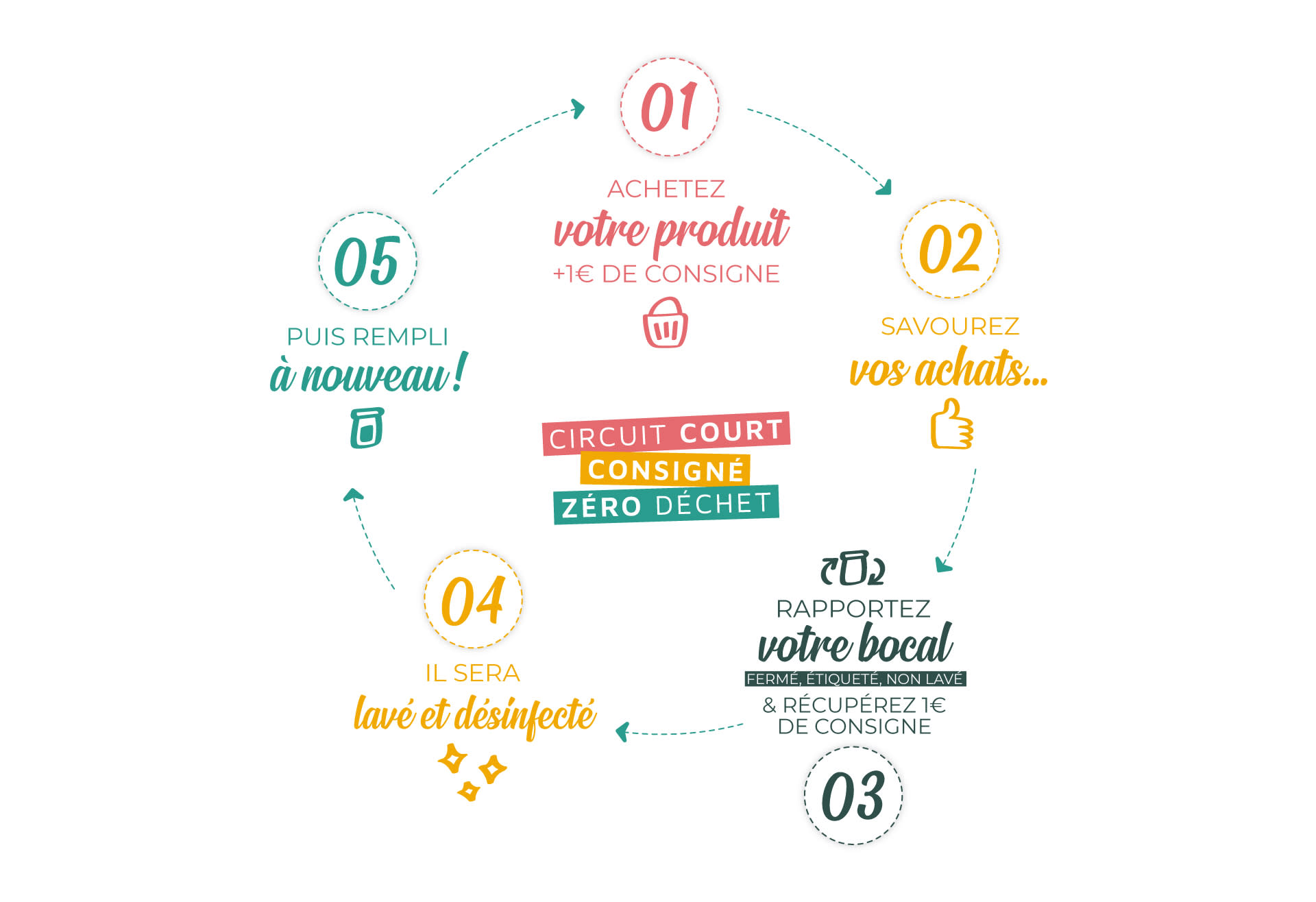 schema_circulaire