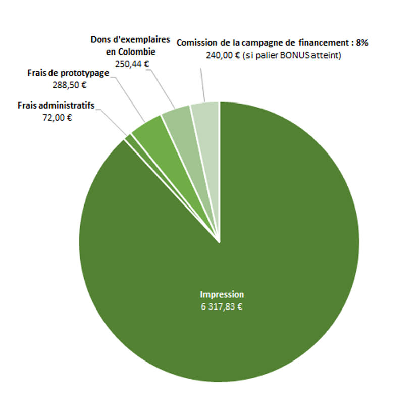 budgetnouveau