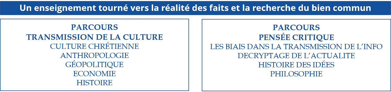 L'Institut libre de journalisme  Lancer des journalistes soucieux du