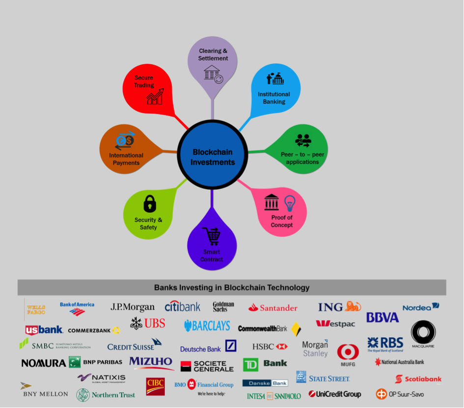 3eme Assises du crowdfunding : Blockchain et évolutions réglementaires