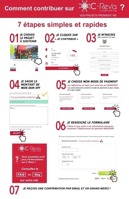 C’est si facile de contribuer sur c-reva !