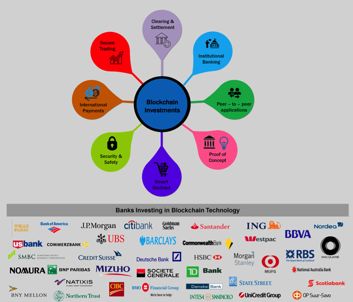 3eme Assises du crowdfunding : Blockchain et évolutions réglementaires