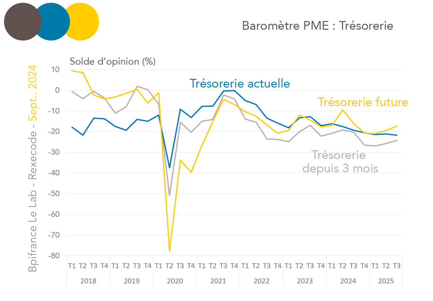 🌿 PME françaises : entre incertitude et capacité d’action. 
