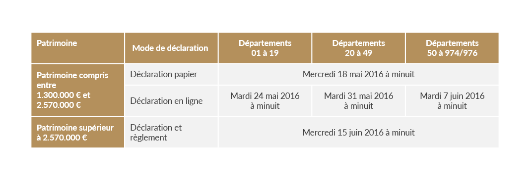 attestation souscription capitalJe suis un entrepreneur 