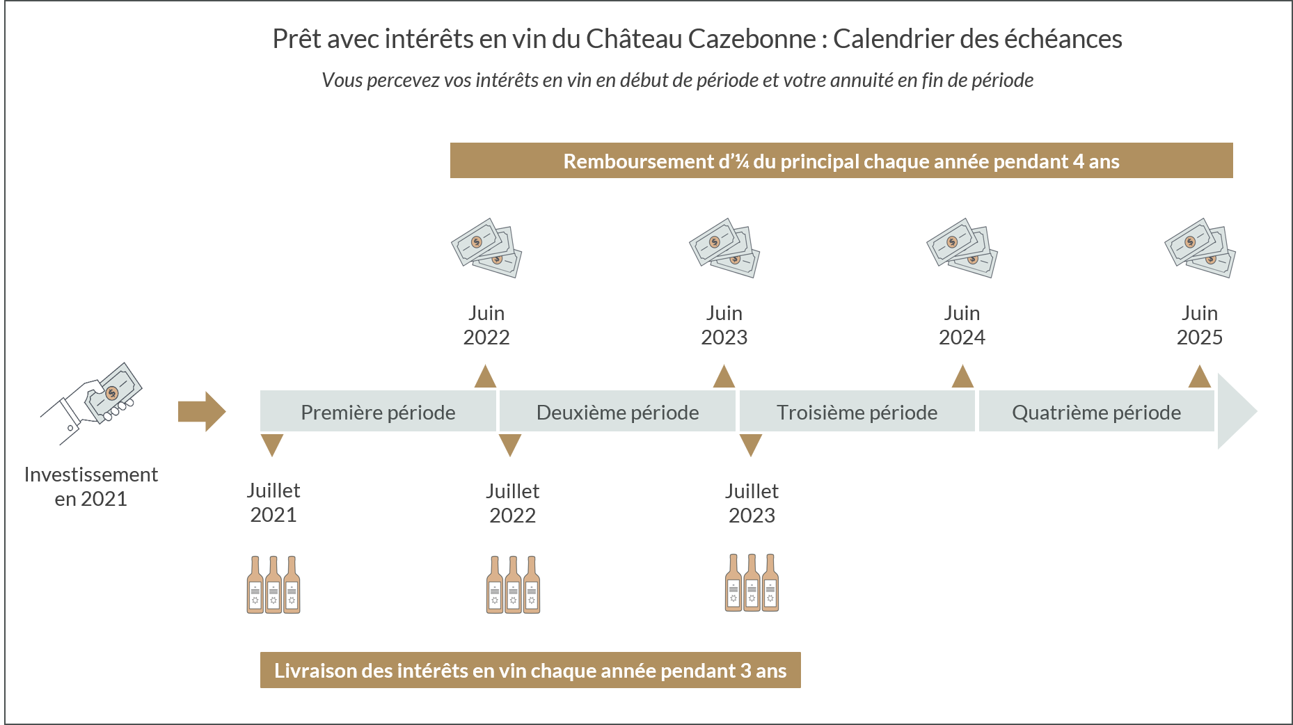 Echeances