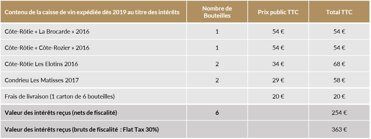 calcul des intérêts