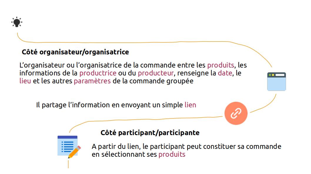 Fonctionnement de la Chariotte 1