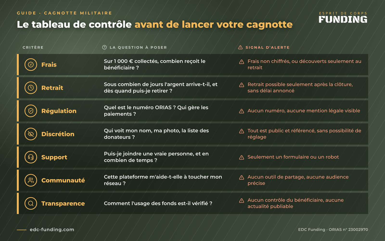 cagnotte militaire, comment choisir sa plateforme