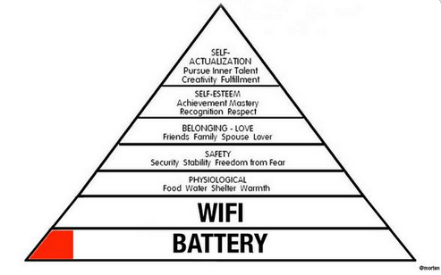 maslows_behovs_batteri_wifi