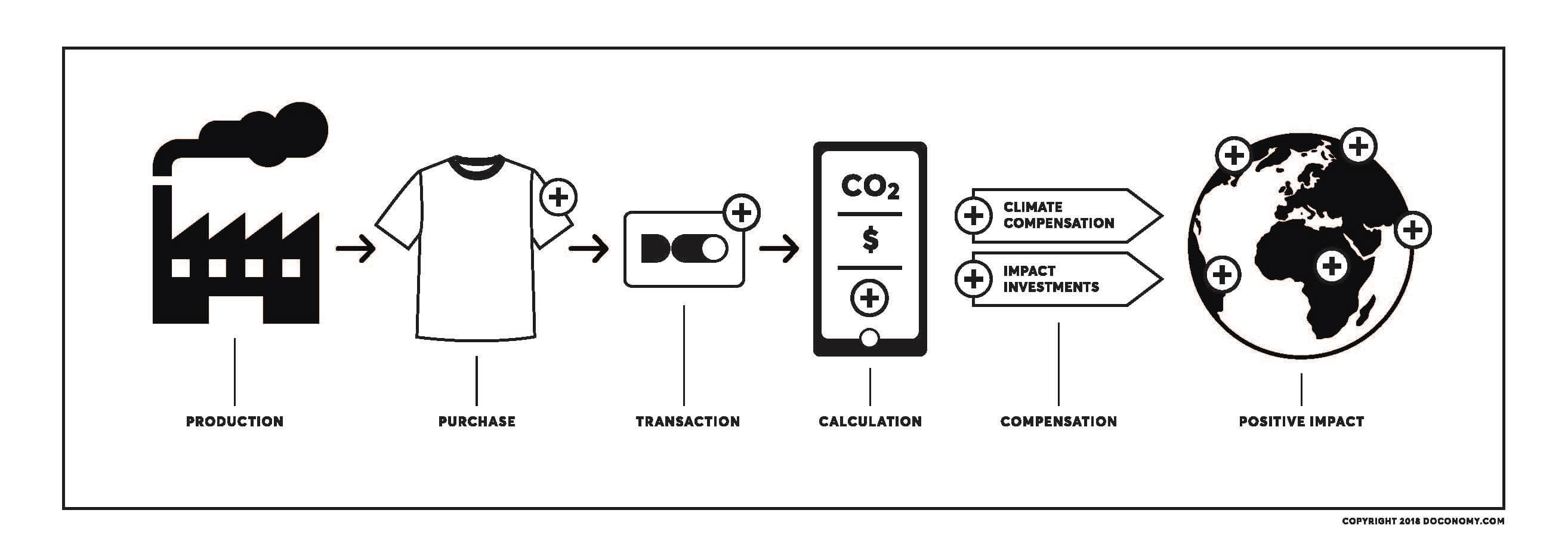 doconomy-klimatkompensera
        