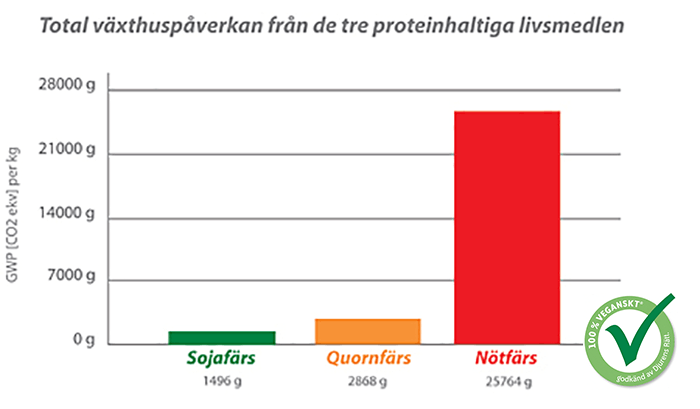 veggi_statistik