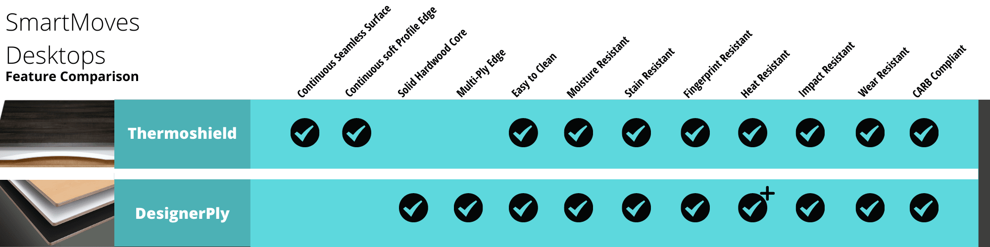 Thermosheild™ and DesignerPly Comparison Chart