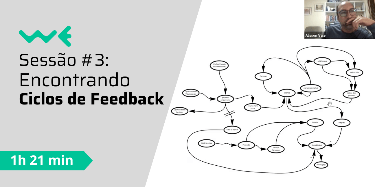 Sessão #3: Encontrando ciclos de feedback