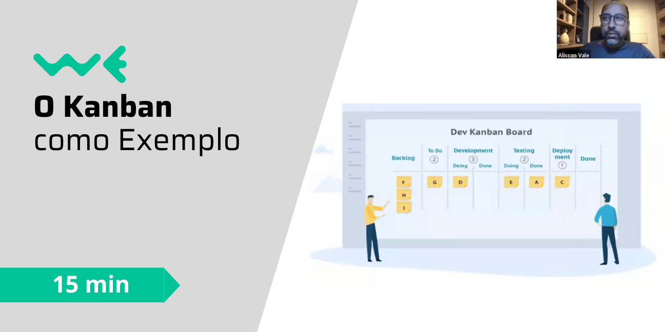 O Kanban como exemplo