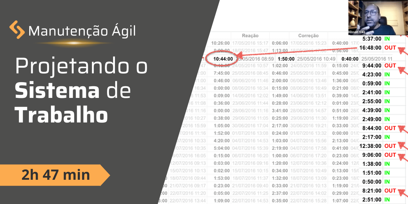 Projetando o Sistema de Trabalho
