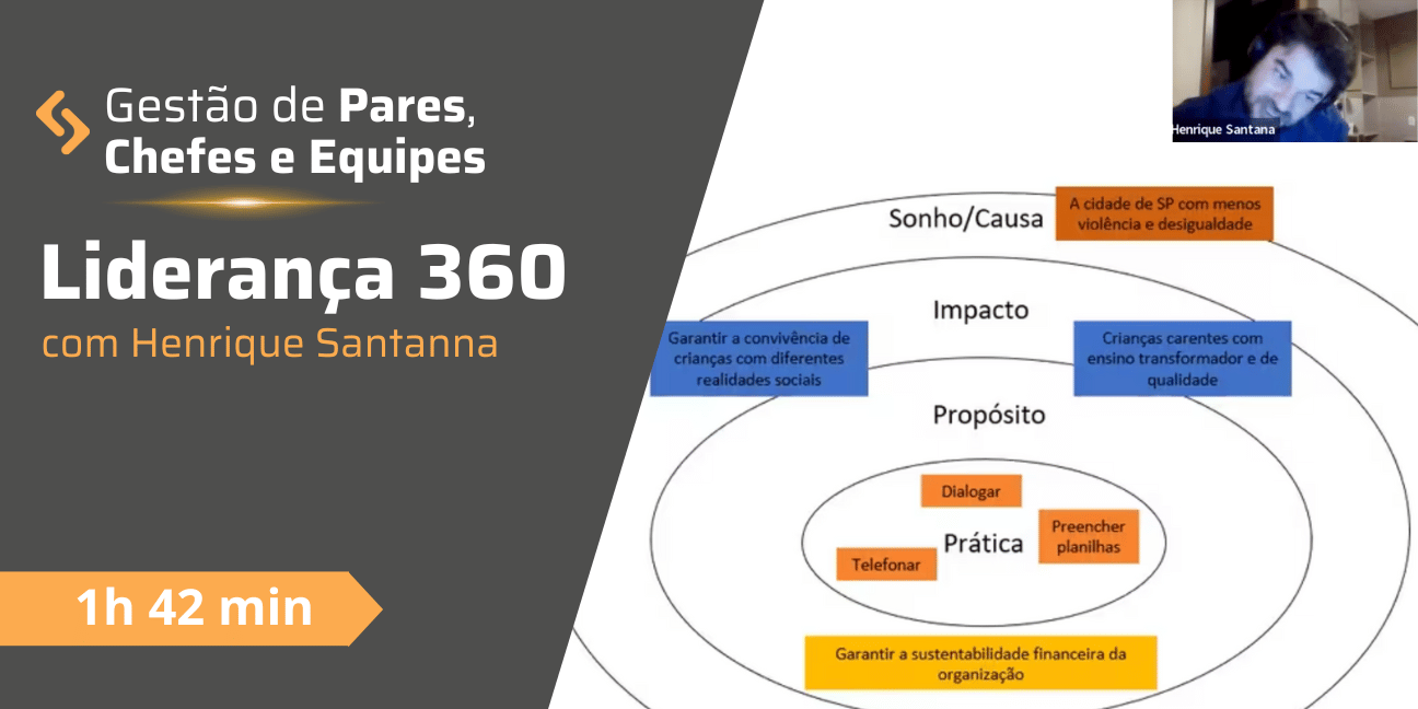 Liderança 360º