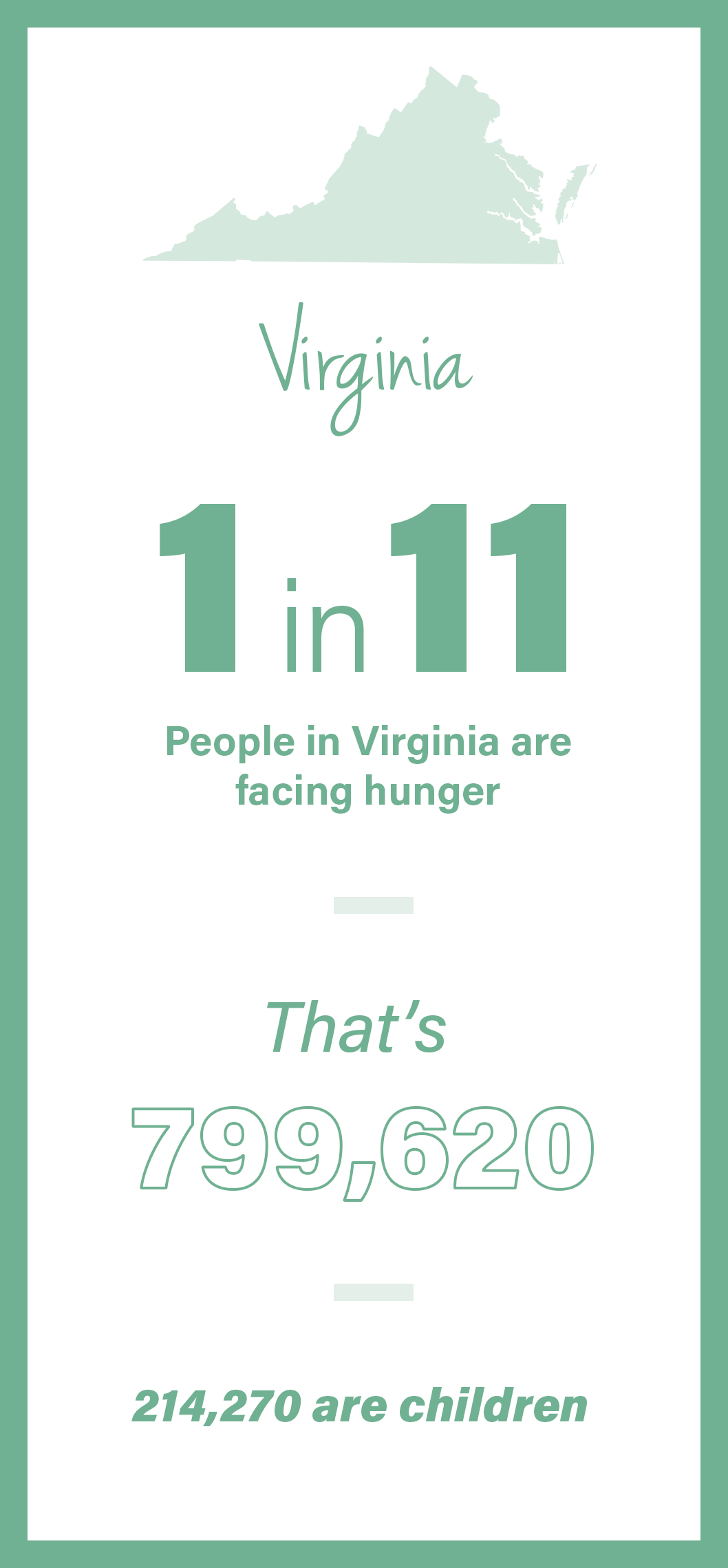 1 in 11 people in VA are facing hunger